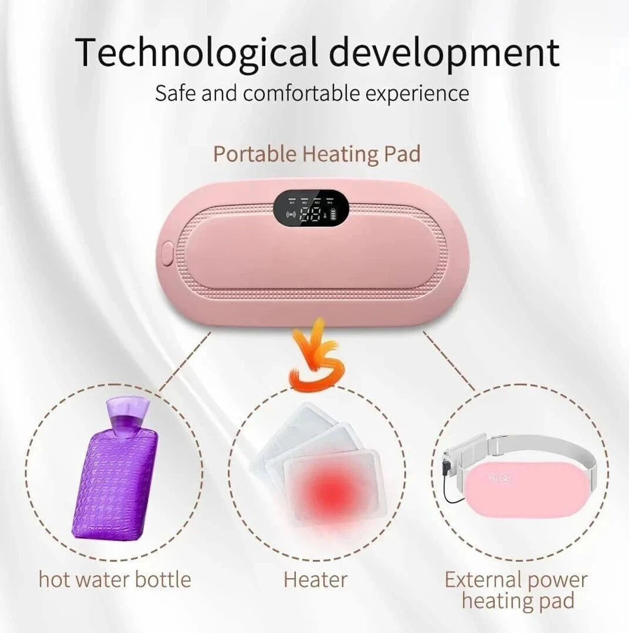 Menstrual Heating Device, Rechargeable Period Pain Relief Machine