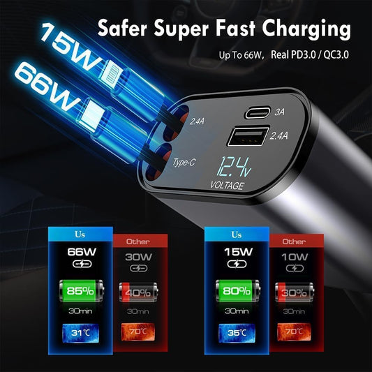 4 In 1 Superfast Car Charger